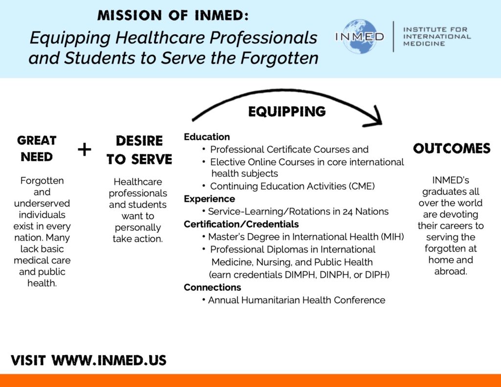 Graphic of Mission | INMED